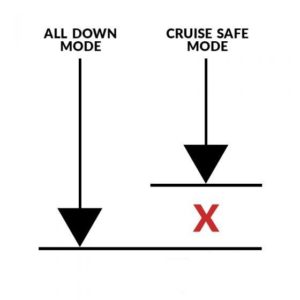 FAHRWairK - Cruise-Safe kit TA Technix